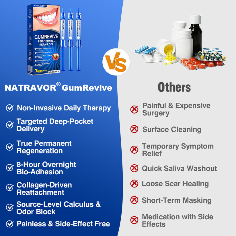 🇬🇧🏅🦷🛡️𝐍𝐚𝐭𝐫𝐚𝐯𝐨𝐫® GumRevive Gum & Periodontal Care Gel