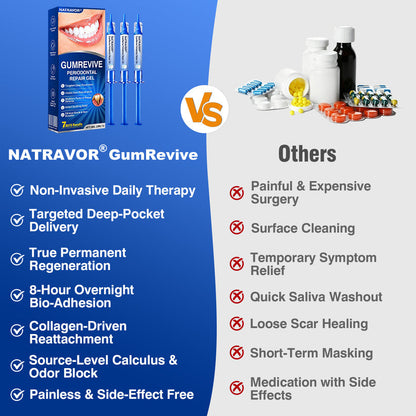 🇬🇧🏅🦷🛡️𝐍𝐚𝐭𝐫𝐚𝐯𝐨𝐫® GumRevive Gum & Periodontal Care Gel